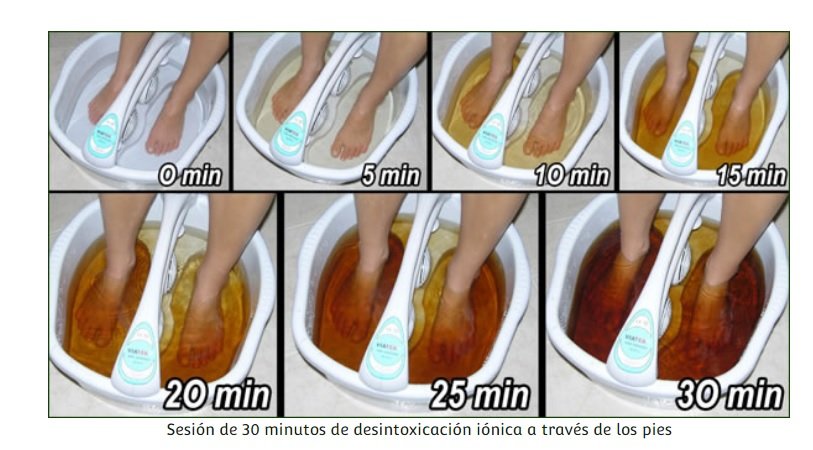 Masaje Oriental Ann Mo, Reflexología y Detoxificación Iónica