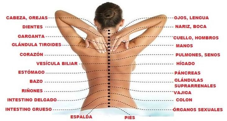 Quiromasaje personalizado para la mujer