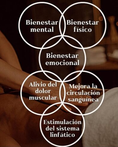 Quiromasajista titulada