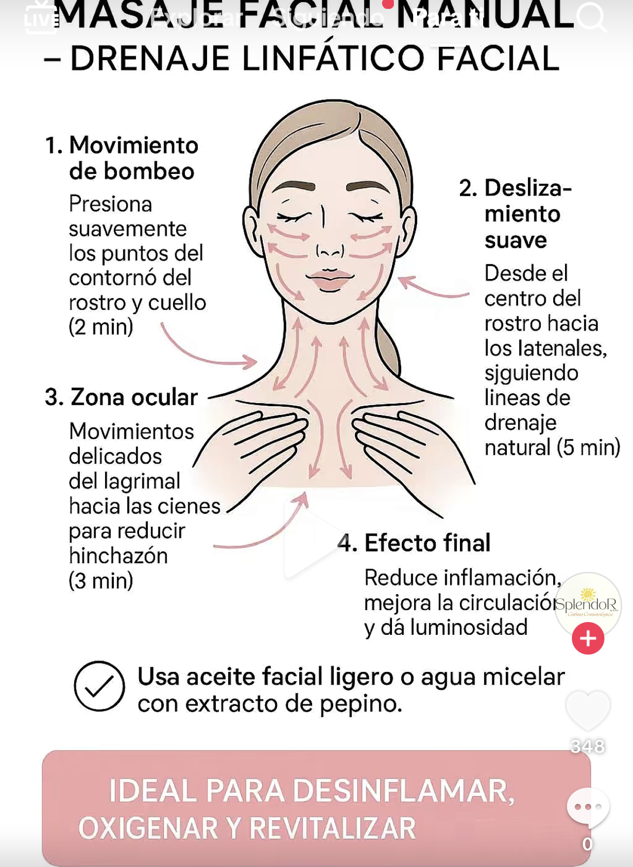 Masajes de drenaje linfatico
